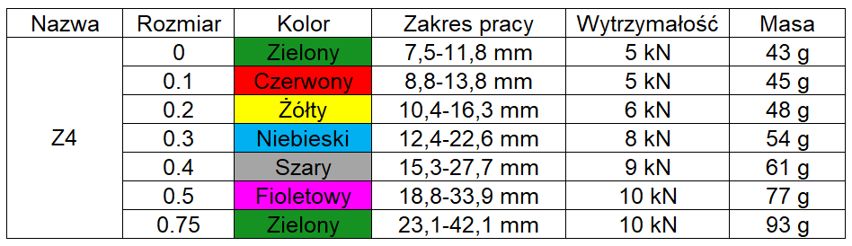 rozmiary kości black diamond z4